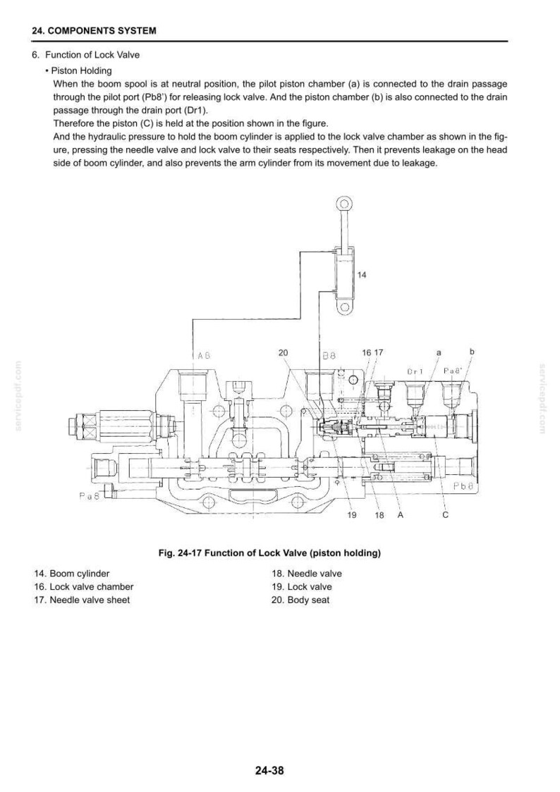 May include: Diagram of a hydraulic system's lock valve, labeled "Fig. 24-17 Function of Lock Valve (piston holding)." The diagram includes labels for the boom cylinder, lock valve chamber, needle valve, and body seat. The text describes the function of the lock valve.