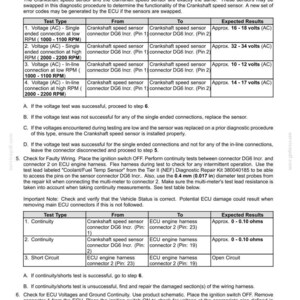 May include: A diagnostic document with tables detailing electrical system fault codes. The document provides instructions for testing voltage and continuity related to the crankshaft speed sensor, including expected results in volts and ohms.
