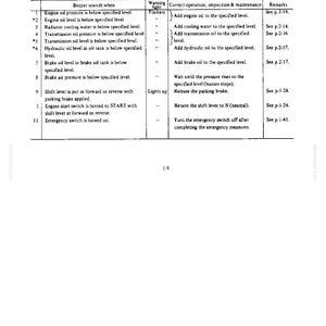 May include: A technical document page titled Varning Buzzer, featuring a table that lists eleven conditions for buzzer sounds, corresponding warning light behaviors, and required maintenance actions for machinery operation and safety protocols.