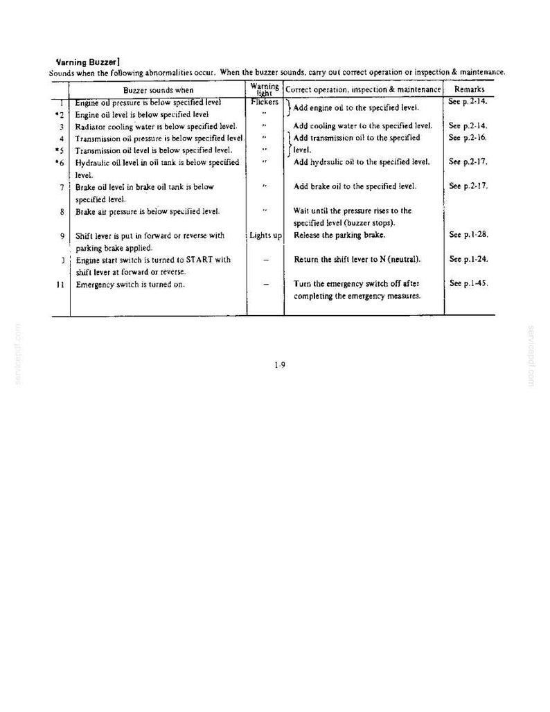 May include: A technical document page titled Varning Buzzer, featuring a table that lists eleven conditions for buzzer sounds, corresponding warning light behaviors, and required maintenance actions for machinery operation and safety protocols.
