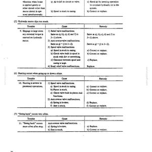 Puede incluir: Una p&aacute;gina de documento t&eacute;cnico numerada como 30, que presenta una tabla de resoluci&oacute;n de problemas para sistemas hidr&aacute;ulicos. Enumera fallos como ruidos anormales, deslizamiento del motor, oscilaciones en pendientes y retrocesos.