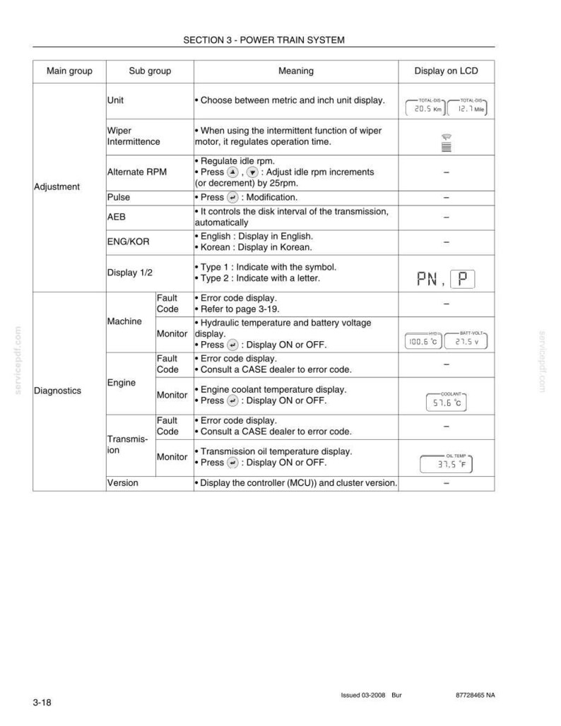 Puede incluir: Un diagrama detallado de un manual de servicio, titulado "SECCI&Oacute;N 3 - SISTEMA DE TREN DE POTENCIA". Incluye tablas con informaci&oacute;n sobre unidades, ajustes del limpiaparabrisas, ajustes de RPM y diagn&oacute;sticos del motor. Las pantallas incluyen lecturas de temperatura en Celsius y Fahrenheit.