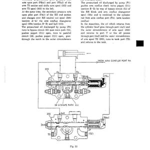 May include: A technical diagram labeled 2.2.5 ARM ACTION and Fig. 23, illustrating a hydraulic system with two spools, labeled 302 and 305, connected by lines. The schematic shows ports Aa, Ba, Aa2, and T2, with a U-shape path 511 and text descriptions.