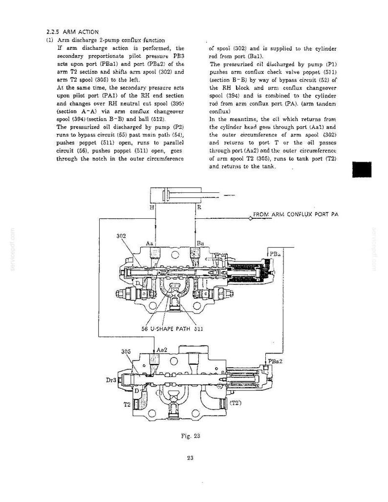 May include: A technical diagram labeled 2.2.5 ARM ACTION and Fig. 23, illustrating a hydraulic system with two spools, labeled 302 and 305, connected by lines. The schematic shows ports Aa, Ba, Aa2, and T2, with a U-shape path 511 and text descriptions.