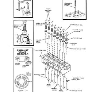 Puede incluir: Diagrama de desmontaje y montaje de v&aacute;lvulas de motor, con piezas etiquetadas como muelles de v&aacute;lvula, rotadores y gu&iacute;as. La imagen incluye diagramas de herramientas y componentes. El texto incluye "Desmontaje y montaje".