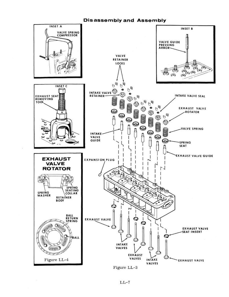 Puede incluir: Diagrama de desmontaje y montaje de v&aacute;lvulas de motor, con piezas etiquetadas como muelles de v&aacute;lvula, rotadores y gu&iacute;as. La imagen incluye diagramas de herramientas y componentes. El texto incluye "Desmontaje y montaje".