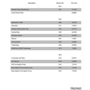 Op de afbeelding: Een inhoudsopgave uit een servicehandleiding voor 4-390, 4T390 en 4TA-390 motoren. Het document bevat secties als "Brandstofinjectoren" en "Turbocharger". Het document is van Case Corporation en is herdrukt in oktober 1999.