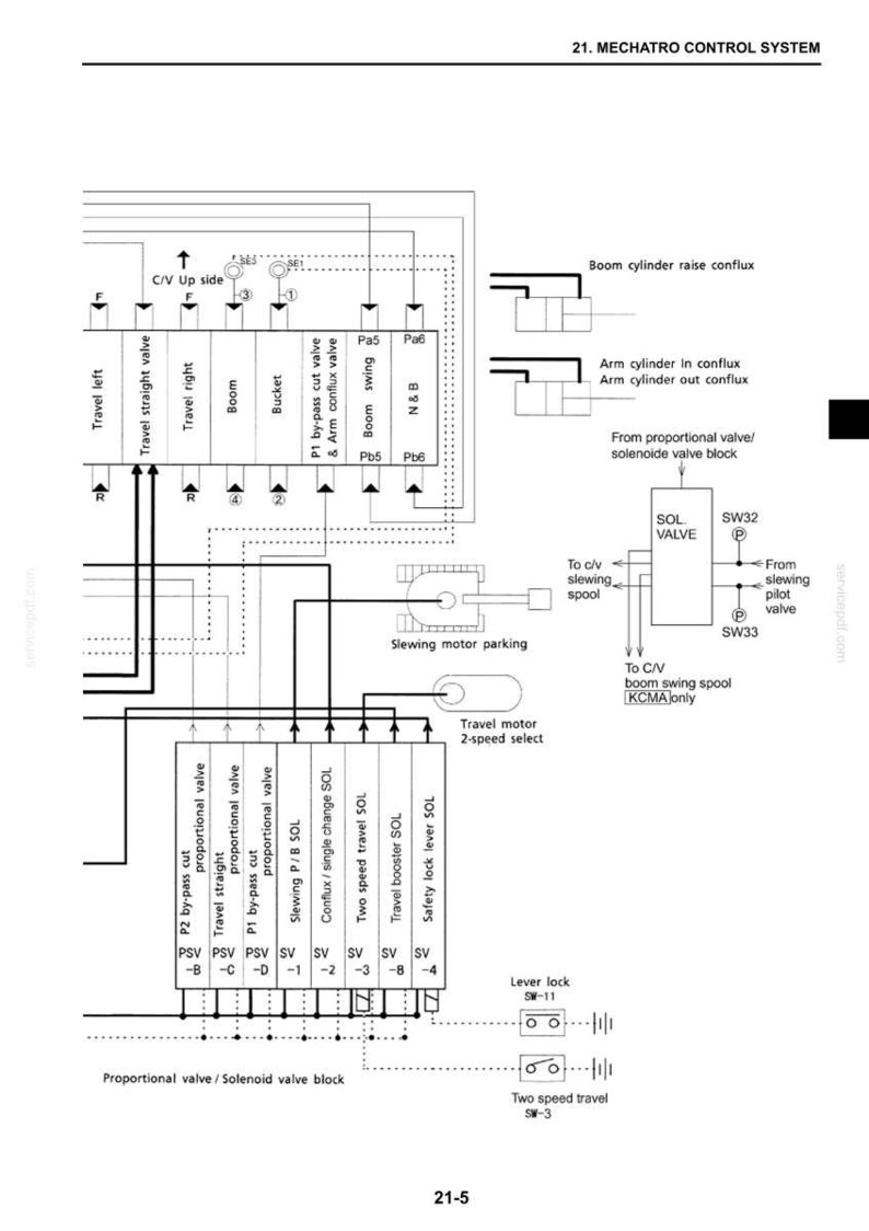 May include: Diagram of a Mechatro Control System, featuring labels for various components like valves, motors, and cylinders. The diagram includes text such as "Travel left," "Boom," and "Slewing motor parking," with arrows and lines indicating connections.