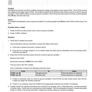 May include: A diagnostic document detailing fault codes for electrical systems, specifically addressing a starter relay low side driver circuit short to ground failure. Includes troubleshooting steps and continuity checks.