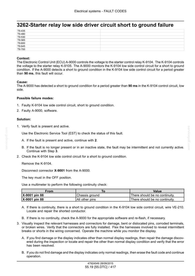May include: A diagnostic document detailing fault codes for electrical systems, specifically addressing a starter relay low side driver circuit short to ground failure. Includes troubleshooting steps and continuity checks.