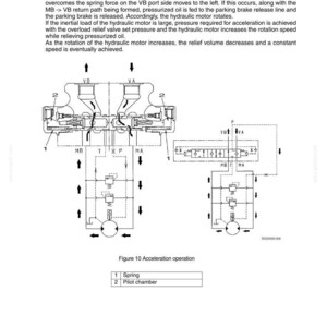 Peut inclure: Diagramme technique illustrant le fonctionnement de l'acc&eacute;l&eacute;ration d'un syst&egrave;me hydraulique. Le sch&eacute;ma comprend des sch&eacute;mas de vannes, de chambres et de trajets d'&eacute;coulement, avec des &eacute;tiquettes telles que VA, VB, MA et MB. Le texte explique le processus d'&eacute;coulement de l'huile et la rotation du moteur.