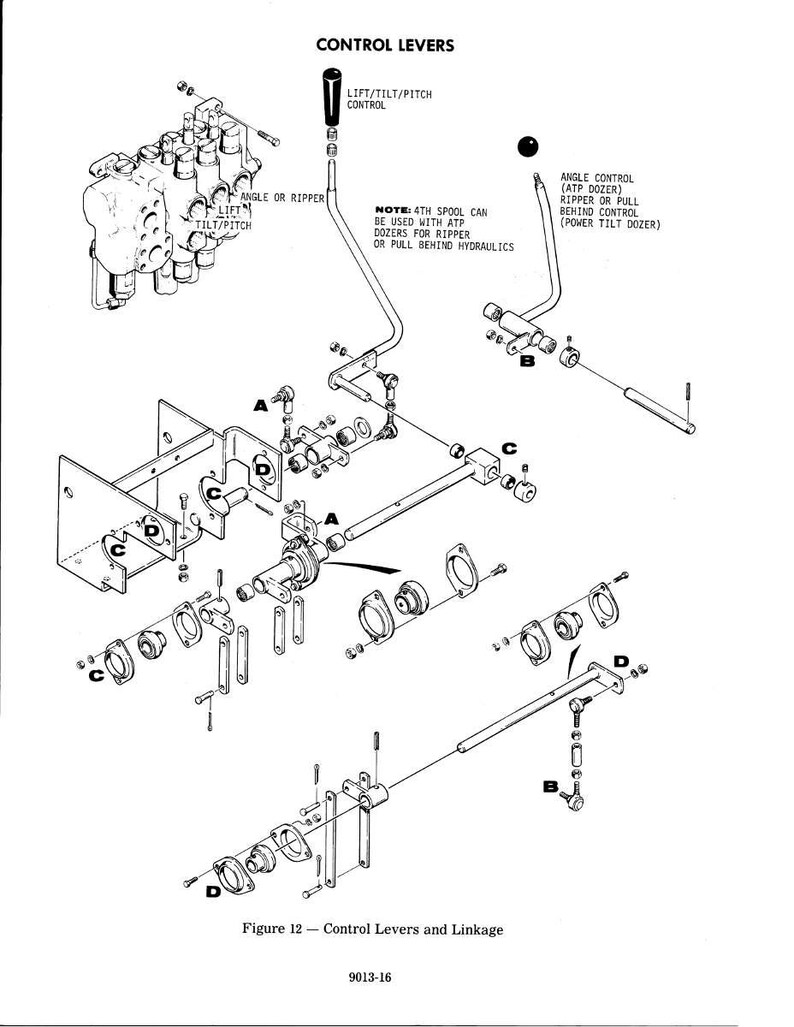 May include: Detailed diagram of control levers and linkage, labeled with text such as "Lift/Tilt/Pitch Control" and "Angle or Ripper." The diagram includes various mechanical components, with callouts for specific parts and functions.