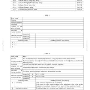 May include: A technical document with troubleshooting information, including error codes and descriptions. The document features tables detailing error codes, troubles, and remedies. The text includes terms like "relay", "pump", and "adjustment".