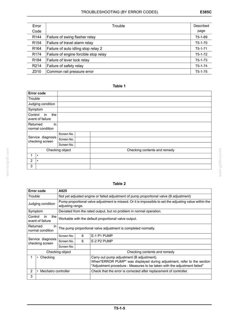 May include: A technical document with troubleshooting information, including error codes and descriptions. The document features tables detailing error codes, troubles, and remedies. The text includes terms like "relay", "pump", and "adjustment".