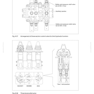 May include: Diagram of an equipment hydraulic system, including a three-section control valve and a three-lever pilot valve. The diagram includes labels such as "Safety and pressure relief valve" and "Auxiliary section."