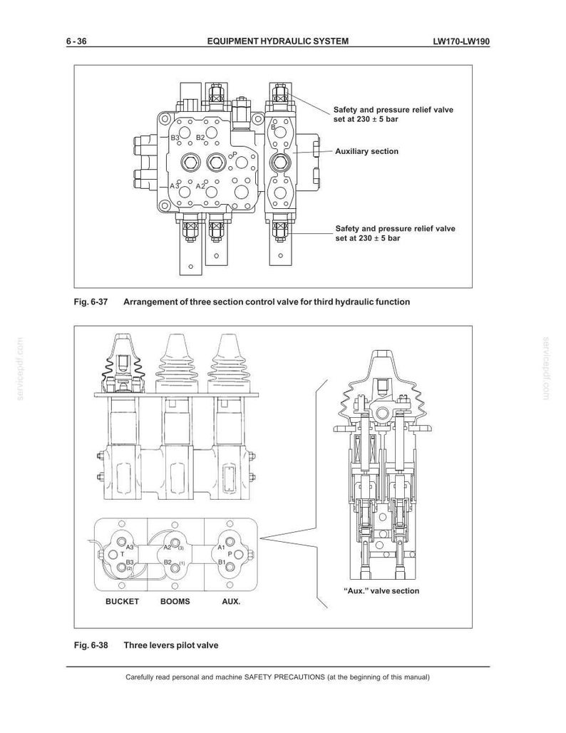 May include: Diagram of an equipment hydraulic system, including a three-section control valve and a three-lever pilot valve. The diagram includes labels such as "Safety and pressure relief valve" and "Auxiliary section."