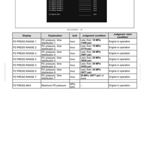 May include: A technical document titled "Electrical systems - Cab controls" with a table detailing P2 pressure ranges, time distribution, units, judgment conditions, and start conditions. The document includes measurements in MPa and psi.