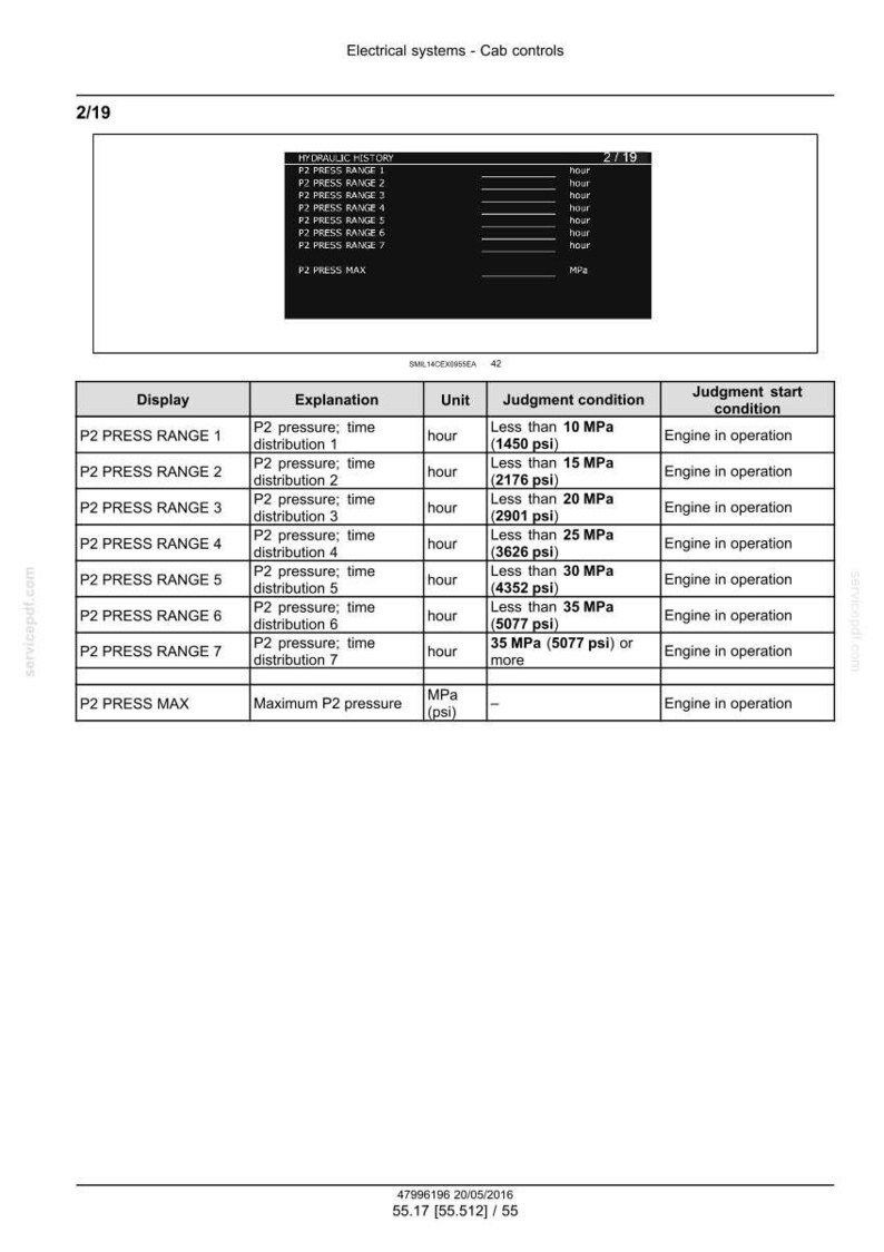 May include: A technical document titled "Electrical systems - Cab controls" with a table detailing P2 pressure ranges, time distribution, units, judgment conditions, and start conditions. The document includes measurements in MPa and psi.
