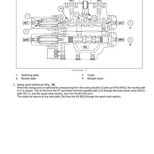Op de afbeelding: Technische tekening van een hoofdregelklep van een hydraulisch systeem, met gelabelde componenten en paden. Tekstuele annotaties over schakeltoestanden, verplaatsing en spoelwisseling. De afbeelding is in zwart-wit.