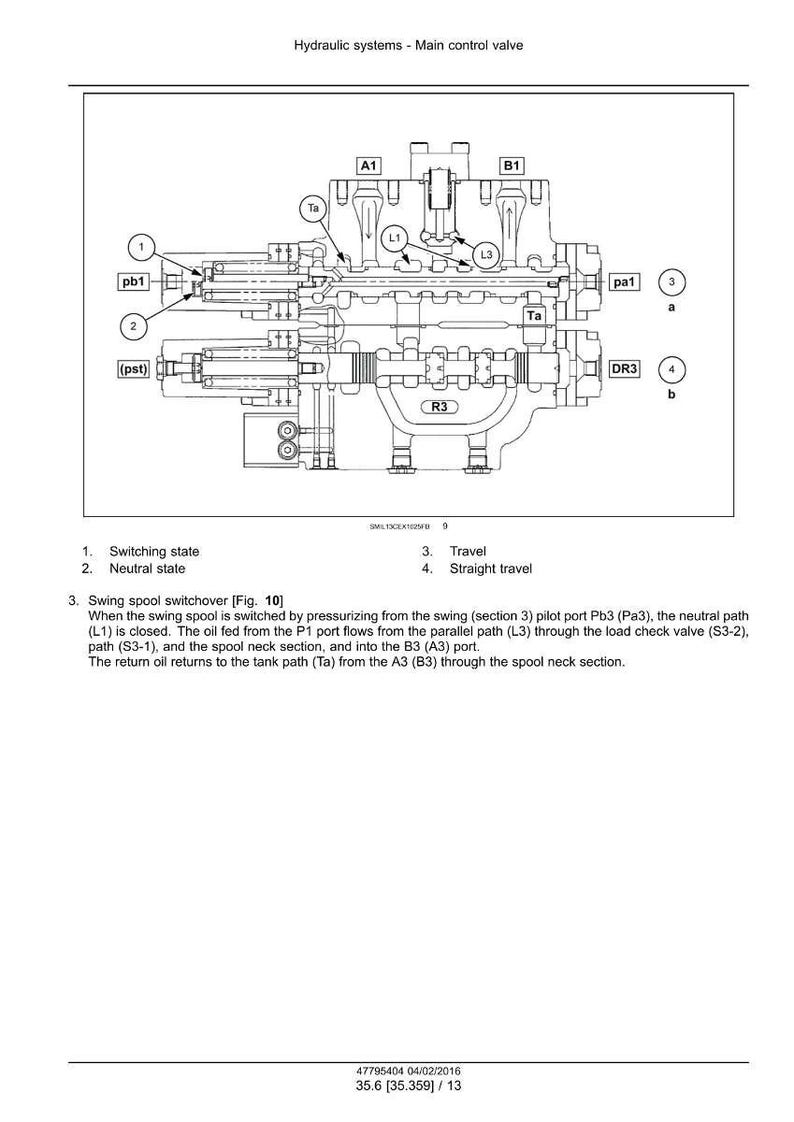 Op de afbeelding: Technische tekening van een hoofdregelklep van een hydraulisch systeem, met gelabelde componenten en paden. Tekstuele annotaties over schakeltoestanden, verplaatsing en spoelwisseling. De afbeelding is in zwart-wit.
