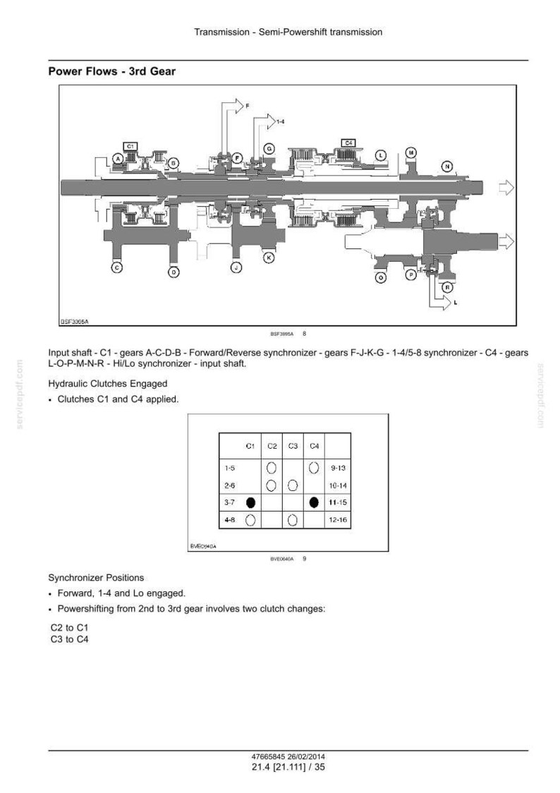 May include: Diagram of a semi-powershift transmission, illustrating power flows in 3rd gear. Includes detailed schematics of gears, synchronizers, and clutch positions. Text includes gear designations and synchronizer positions.
