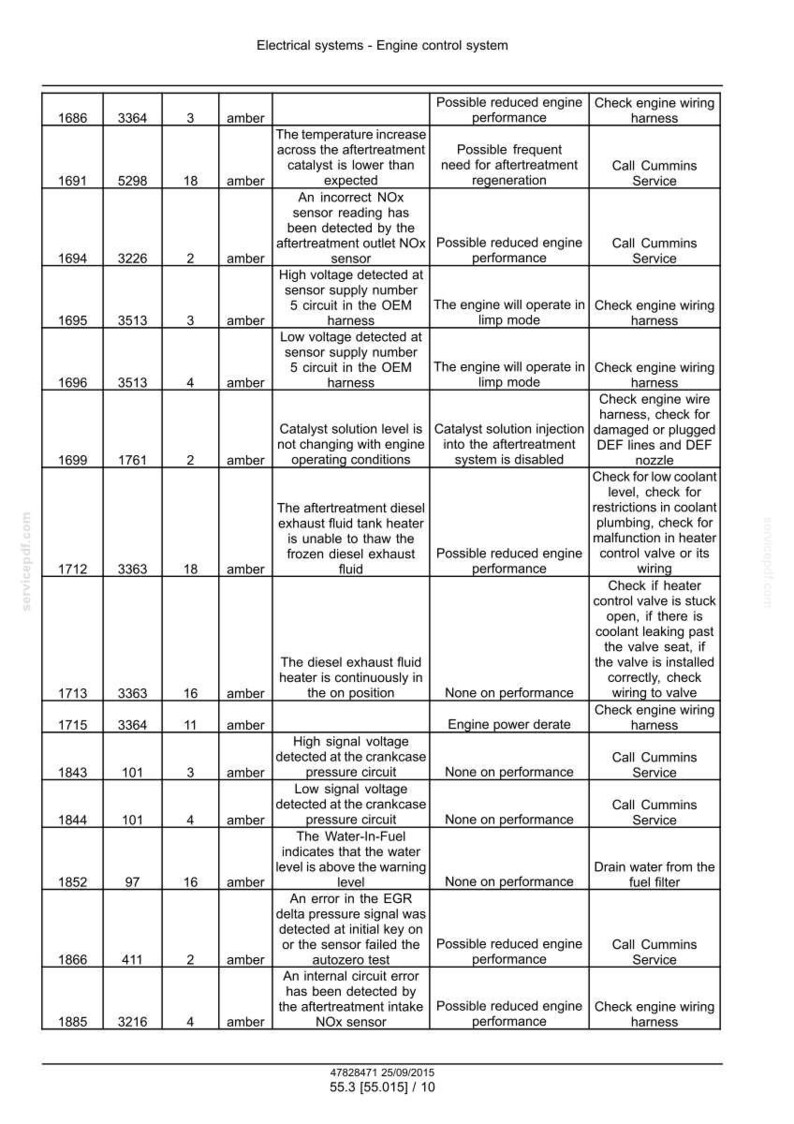 Peut inclure: Un tableau d&eacute;taill&eacute; du syst&egrave;me de contr&ocirc;le moteur, r&eacute;pertoriant les probl&egrave;mes potentiels et les &eacute;tapes de d&eacute;pannage. Le document comprend des codes, des descriptions et des actions sugg&eacute;r&eacute;es.