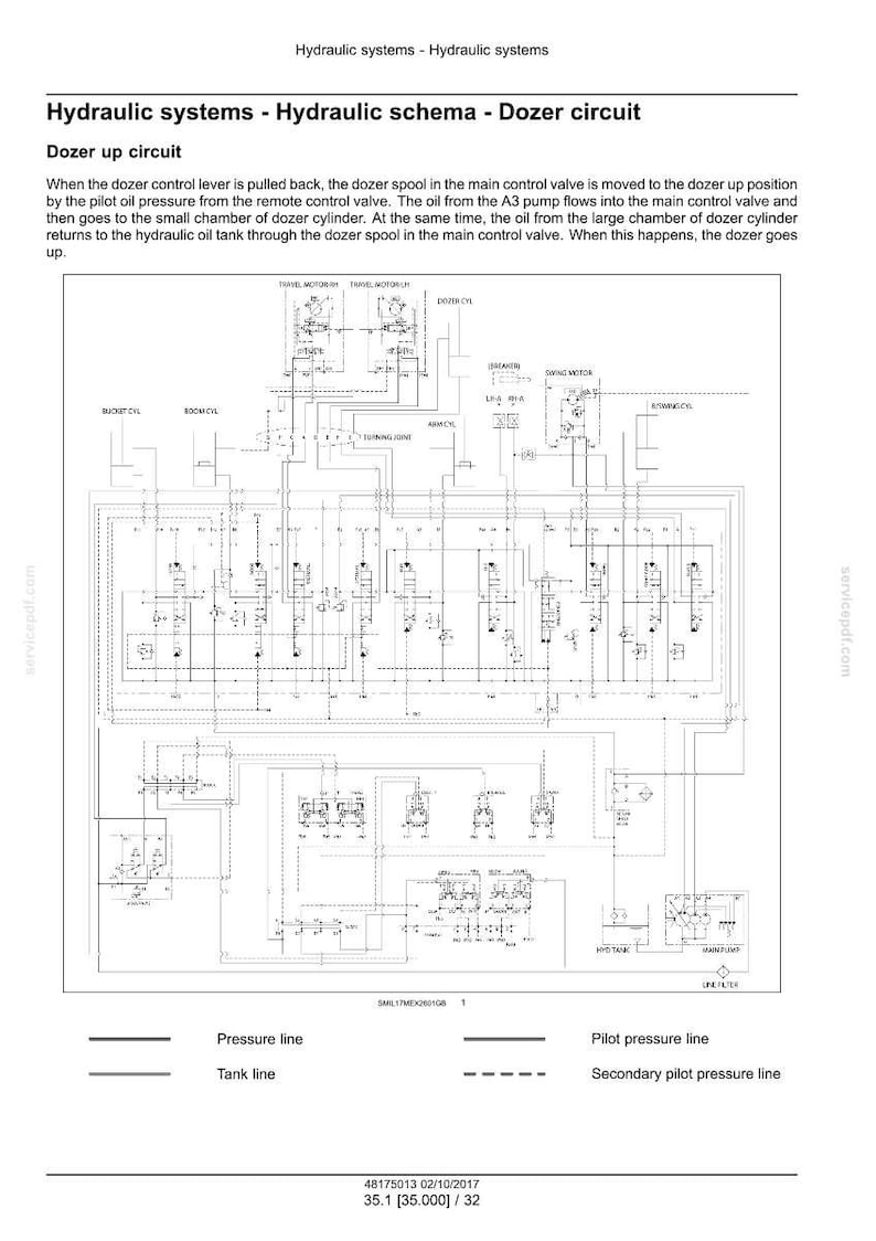 May include: Diagram of a dozer hydraulic system, labeled "Hydraulic systems - Hydraulic schema - Dozer circuit." The diagram includes lines, symbols, and text describing the system's components and function. The text includes "Dozer up circuit."
