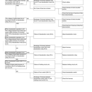 Op de afbeelding: Een technisch stroomdiagram voor het oplossen van problemen met een elektrisch vertragingssysteem. Het document schetst diagnostische stappen voor motor- en relaisstoringen, inclusief spanningscontroles voor specifieke kabelbomen en connectoren.