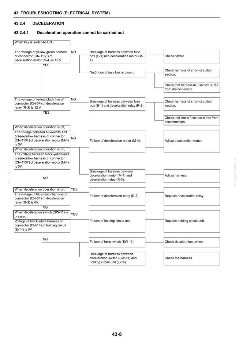 Op de afbeelding: Een technisch stroomdiagram voor het oplossen van problemen met een elektrisch vertragingssysteem. Het document schetst diagnostische stappen voor motor- en relaisstoringen, inclusief spanningscontroles voor specifieke kabelbomen en connectoren.