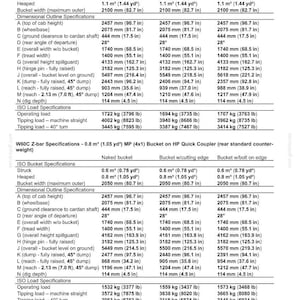 Peut inclure: Un document de sp&eacute;cifications techniques pour le chargeur W60C Z-bar, d&eacute;taillant les sp&eacute;cifications des godets ISO, les dimensions globales et les capacit&eacute;s de charge en unit&eacute;s m&eacute;triques et imp&eacute;riales pour diverses configurations.