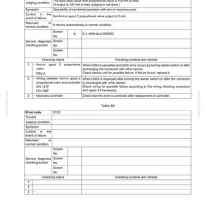 May include: A technical document page titled TROUBLESHOOTING (BY ERROR CODES) E215B-E245B. It displays Table 59 for error code D063, detailing troubleshooting steps for an arm-in spool 2 proportional valve, and an empty Table 60 for error code D152.