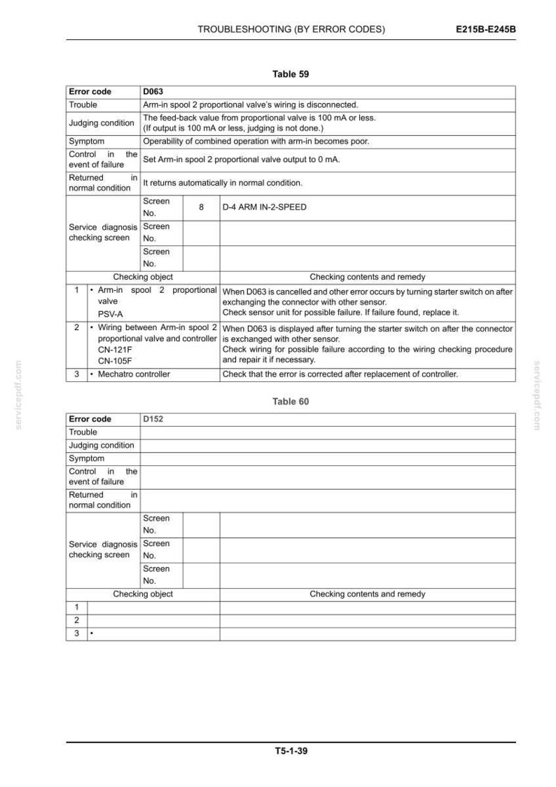 May include: A technical document page titled TROUBLESHOOTING (BY ERROR CODES) E215B-E245B. It displays Table 59 for error code D063, detailing troubleshooting steps for an arm-in spool 2 proportional valve, and an empty Table 60 for error code D152.