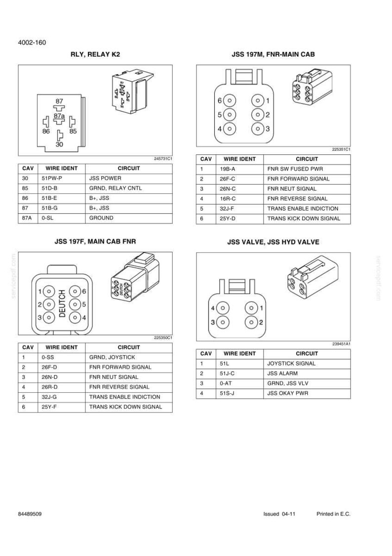 New Holland W230C Wheel Loader Service Repair Workshop Manual | Instant PDF Download image 5