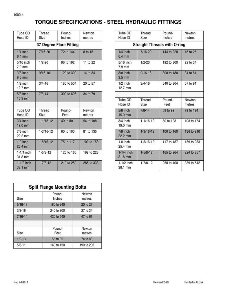 May include: A technical chart detailing torque specifications for steel hydraulic fittings. The chart includes measurements in inches and Newton meters for various tube sizes, thread sizes, and fitting types, such as 37-degree flare and straight threads.