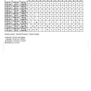 May include: A technical specification table titled 10-ACCESSORIES detailing bucket capacities in cubic meters and cubic yards, widths in millimeters and inches, and mass in kilograms and pounds, with arm length configurations and density legends.