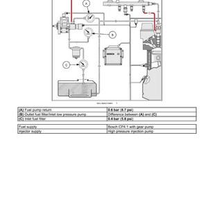 Puede incluir: Diagrama t&eacute;cnico de un sistema de inyecci&oacute;n de combustible, con datos t&eacute;cnicos. Incluye componentes como el retorno de la bomba de combustible y el filtro de entrada. Medidas en bar y psi.