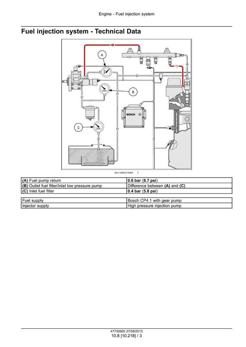 Puede incluir: Diagrama t&eacute;cnico de un sistema de inyecci&oacute;n de combustible, con datos t&eacute;cnicos. Incluye componentes como el retorno de la bomba de combustible y el filtro de entrada. Medidas en bar y psi.