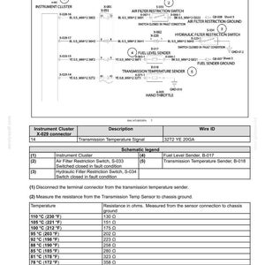 May include: Diagram of electrical systems fault codes, including instrument cluster, air filter restriction switch, and transmission temperature sender. Includes a table with temperature and resistance measurements in ohms.