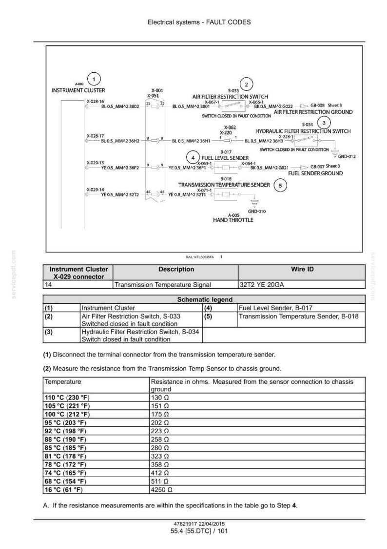 May include: Diagram of electrical systems fault codes, including instrument cluster, air filter restriction switch, and transmission temperature sender. Includes a table with temperature and resistance measurements in ohms.