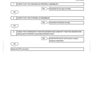 May include: A technical document page titled Engine Diagnosis Code 17-23, detailing DTC code P0016 for crankshaft and camshaft position sensor rationality. It includes a numbered diagnostic flowchart with steps to check gear, flywheel, and sensor assembly.