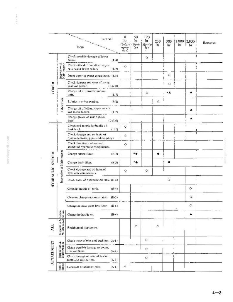 Kobelco MD180LC Hydraulic Excavator Operator Owners Operation Manual | Instant PDF Download image 6