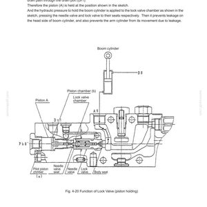 Op de afbeelding: Technisch diagram dat de werking van een vergrendelingsklep illustreert, met labels zoals 'Giekcilinder' en 'Zuigerkamer'. Het diagram is geannoteerd met tekst die de werking van de klep uitlegt en is gelabeld 'Fig. 4-20 Functie van de vergrendelingsklep'.