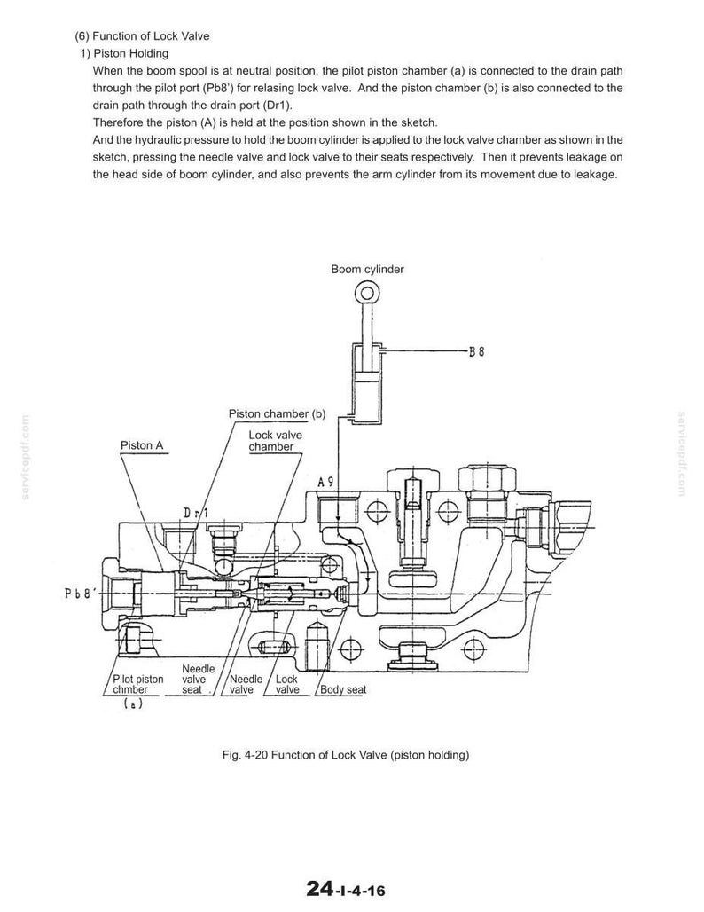 Op de afbeelding: Technisch diagram dat de werking van een vergrendelingsklep illustreert, met labels zoals 'Giekcilinder' en 'Zuigerkamer'. Het diagram is geannoteerd met tekst die de werking van de klep uitlegt en is gelabeld 'Fig. 4-20 Functie van de vergrendelingsklep'.