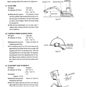 May include: A technical document page titled 6. MEASURING SLEW PERFORMANCES, featuring text instructions and three diagrams labeled Fig. 6-1, Fig. 6-2, and Fig. 6-3, illustrating test procedures for excavator slew time, overrun, and drift due to gravity.