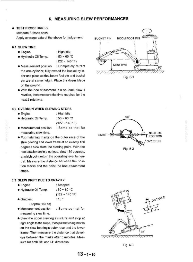 May include: A technical document page titled 6. MEASURING SLEW PERFORMANCES, featuring text instructions and three diagrams labeled Fig. 6-1, Fig. 6-2, and Fig. 6-3, illustrating test procedures for excavator slew time, overrun, and drift due to gravity.