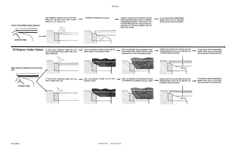 May include: Diagram of 30-degree intake valves, illustrating valve contact areas and measurements. Includes text and technical illustrations for engine maintenance and repair. The diagram shows measurements in inches.