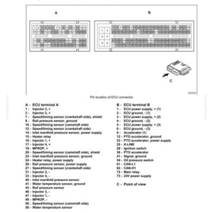 May include: A technical document page titled TROUBLESHOOTING E135B showing diagrams of ECU terminal A and B with numbered pin layouts. It includes a list of pin assignments for sensors, injectors, and power supplies, plus a small diagram labeled C.