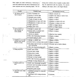 May include: A technical document page titled SECTION VII TROUBLESHOOTING, featuring a table with columns for Trouble, Probable Cause, and Recommended Remedy. It lists mechanical issues like slow motion, lack of power, and abnormal sounds for machinery.