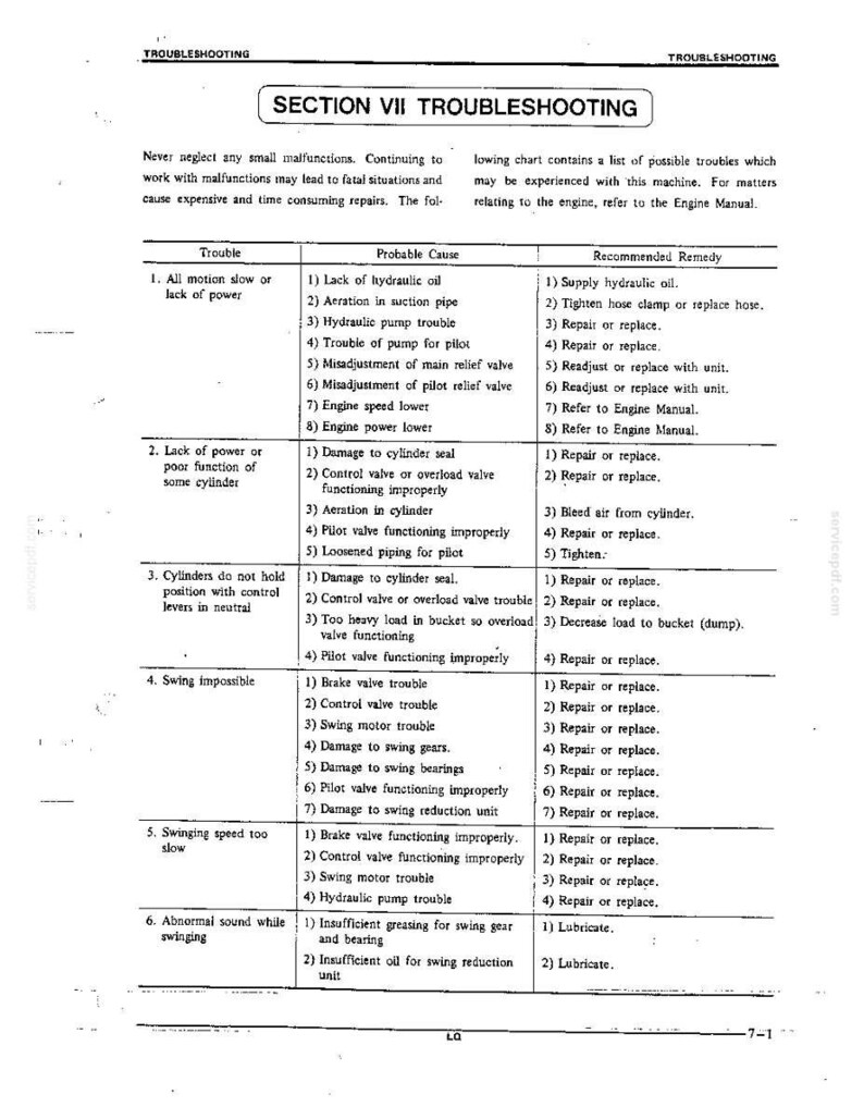 May include: A technical document page titled SECTION VII TROUBLESHOOTING, featuring a table with columns for Trouble, Probable Cause, and Recommended Remedy. It lists mechanical issues like slow motion, lack of power, and abnormal sounds for machinery.