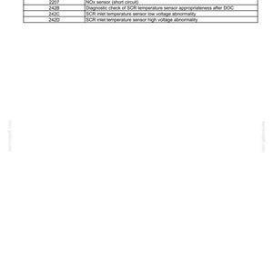 May include: A table of diagnostic trouble codes and modes for an electrical system. The table includes codes like 20FE, 2201, 2206, 2207, 242B, 242C, and 242D, with descriptions of each mode.